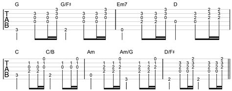 How To Play Slash Chord Progressions On Guitar