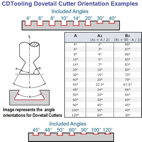 Indexable Carbide Insert Dovetail Milling Cutters