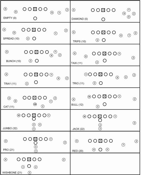 Offensive Playbook Template