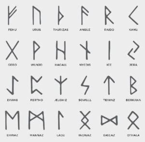 Norse Runes The Complete Guide [Updated] - Surflegacy