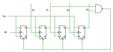 Counters in Digital Logic - GeeksforGeeks