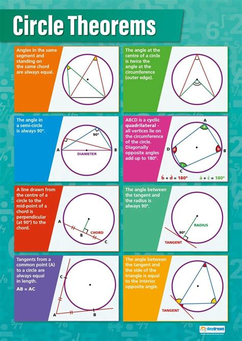 Circle Theorems | Maths Charts | Gloss Paper measuring 594 mm x 850 mm (A1) | Math Charts for ...