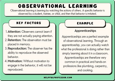 Observational Learning Bandura