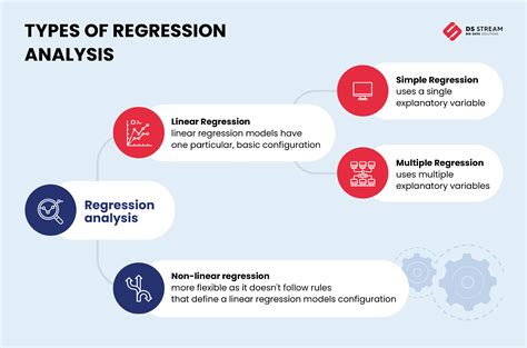 Predictive analytics techniques - what are they? | DS Stream