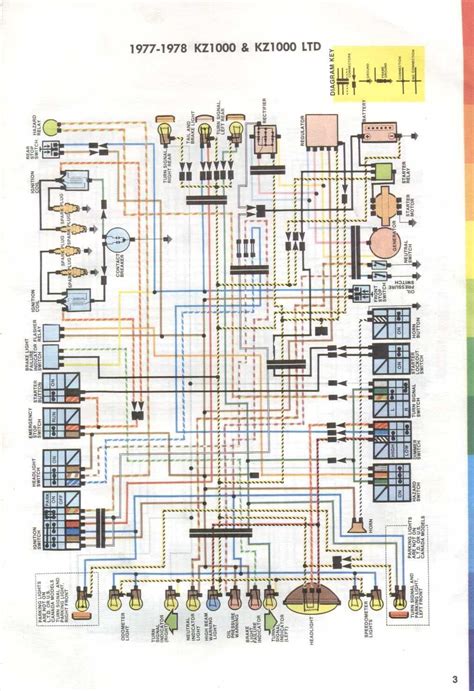 Kawasaki Teryx Headlight Wiring Diagram