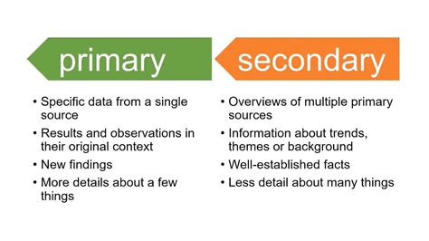 Primary And Secondary Sources Explained - Education Is Around