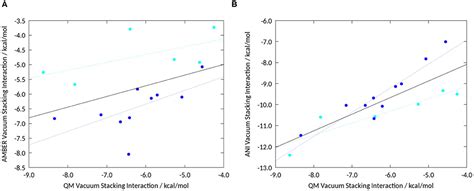 Frontiers | Conformational Shifts of Stacked Heteroaromatics: Vacuum vs. Water Studied by ...