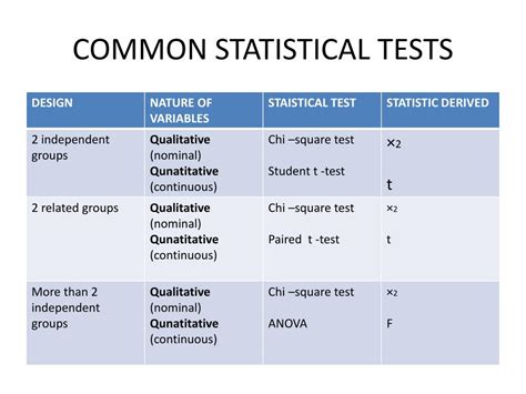 Significance Test