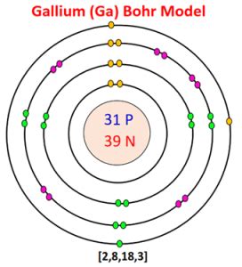 Bohr model for all elements | Diagrams + All details