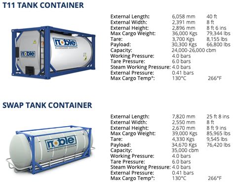 ISO Tank - Noble Container Leasing Limited