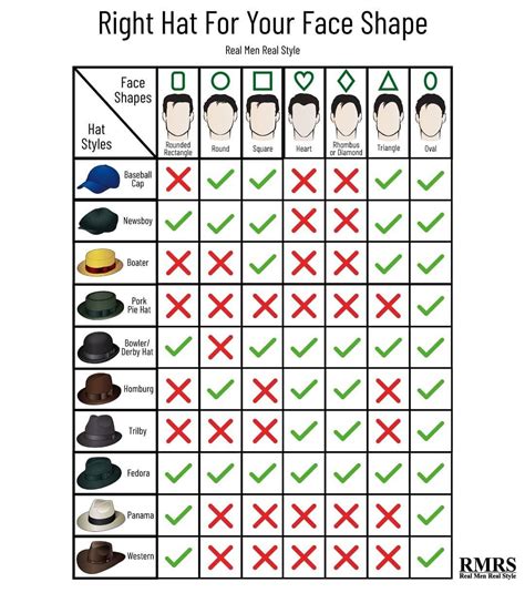 Antonio Centeno (RMRS) on Instagram: “What's the right hat for your face shape? . . #rmrs # ...