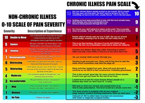 Pain Scale for chronic illness : r/Fibromyalgia