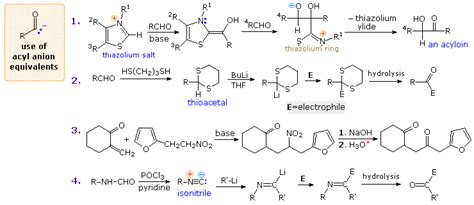 Synthesis