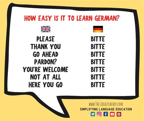 Learn German Online – Telegraph