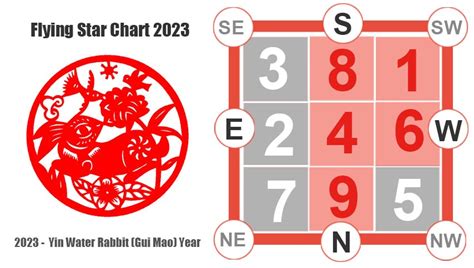 Digital Download Feng Shui Chart Family Symbol Feng S - vrogue.co