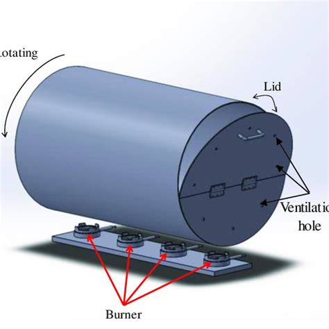 Model of rotary drum dryer. | Download Scientific Diagram