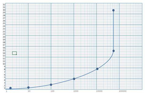 Logarithmic Graph Chart Paper Template » ExcelTemplate.net