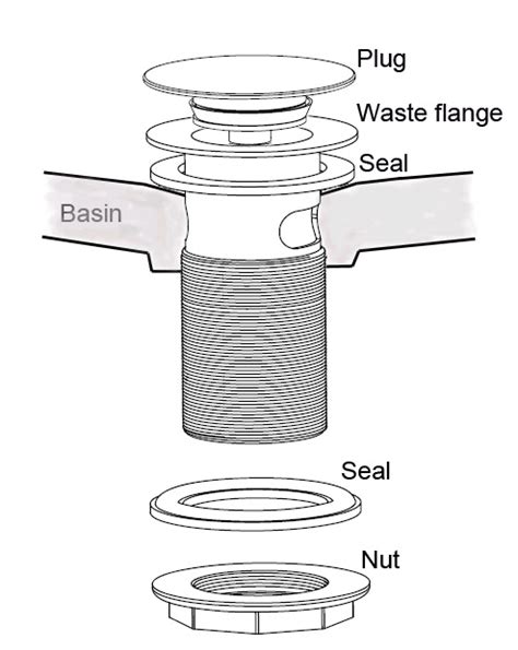 Installation guidance: How to Install a Basin Waste