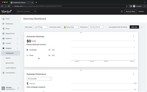 Klaviyo dashboard screenshot