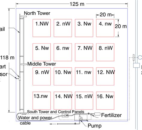 Schematic of Agricultural Irrigation Imaging System (AgIIS) and field... | Download Scientific ...