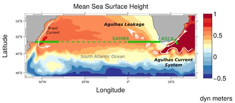 Why deeper insights into the Agulhas Current can shed light on climate ...