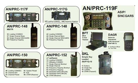 Tactical Radio's Cheat Sheet