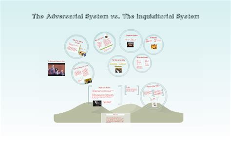 The Adversarial System vs. The Inquisitorial System by Victoria Good on ...