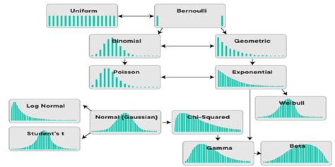 Statistics in Marketing - Continuous Probability Distributions | Bernard-ML