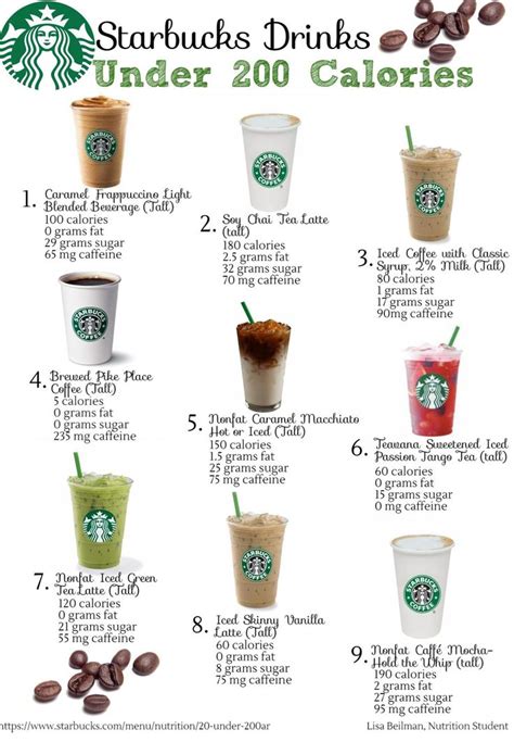 Keep your liquid calories under control with these drinks from ...