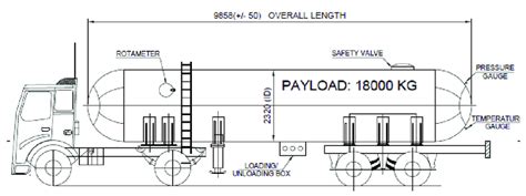 Schematic layout of the tanker truck used in the analysis (all ...