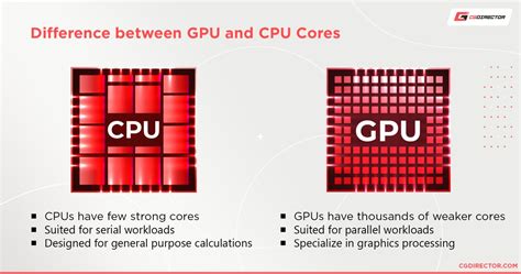 CUDA Cores vs. Stream Processors (And other GPU Cores Explored)