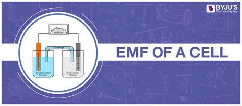 EMF of a Cell & Cell Notation - Notation Of a Cell & Basic Concepts of EMF of a Cell