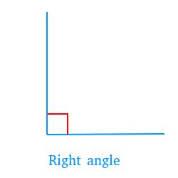 Right Angle Examples