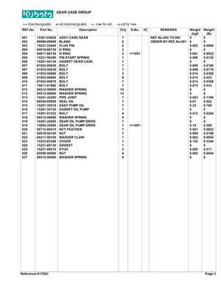 Kubota B6100D-T Tractor Parts Catalogue Manual.pdf