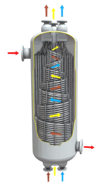 Large Spiral Heat Exchanger Explained - saVRee