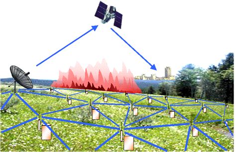 Wireless Sensor Networks