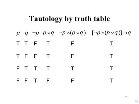 Truth Tables Examples Tautology | Elcho Table