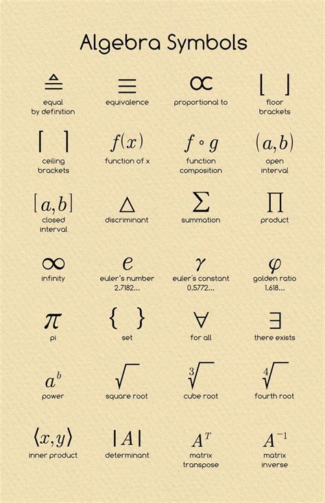 Algebra Symbols | mathposters | Algebra, Math poster, Learning mathematics