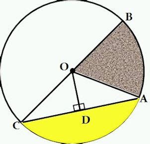 65+ Soal Matematika Unsur Unsur Lingkaran Kelas 6 dan Jawaban