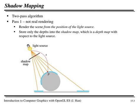 Chapter XV Shadow Mapping - ppt download