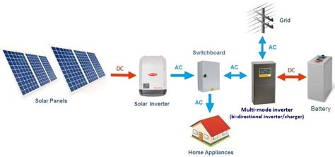 Technical guide to sizing hybrid inverters and off-grid solar systems — Clean Energy Reviews