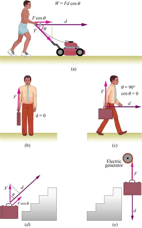 Kinetic Energy and Work-Energy Theorem | bartleby