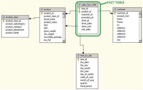 Process Cube in SSAS - Stack Overflow