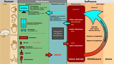 What is Human Computer Interaction (HCI)? - Ann Kim - Medium