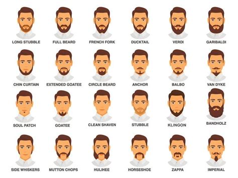 Men's Dadhi: 90 Types of Beard Styles with Names and Pics 2023 | Types of beard styles, Beard ...