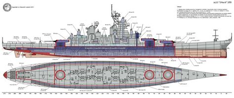 iowa class battleships | Edited by Windhover118, 13 October 2012 - 11:53 PM. | Healthy choices ...