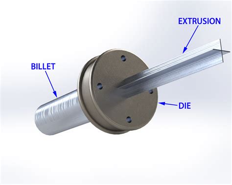 Aluminum Extrusion Process & Heat Sinks Explained | Ionthis Inc