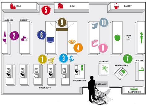 Facility layout as a logistic tool - Logistics made easy!