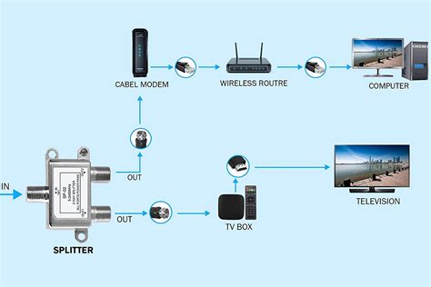 Comcast Cable Internet Wiring Diagram - Wiring Diagram