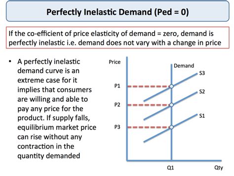 Explaining Price Elasticity of Demand | tutor2u Economics